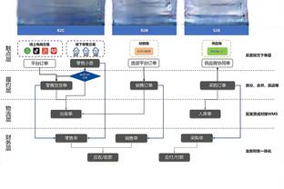 ?小萨24+10+7 穆雷25+6 布里奇斯24+7+6 国王轻取黄蜂